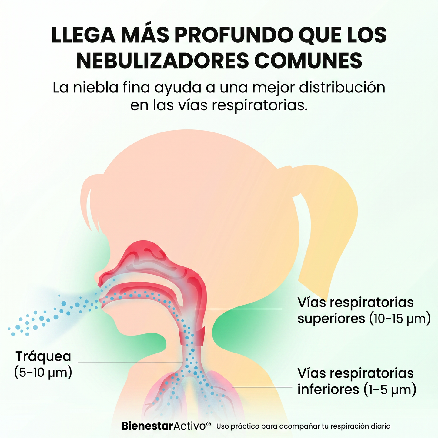 Nebulizador Bienestaractivo® 2.0 | Respira con facilidad.